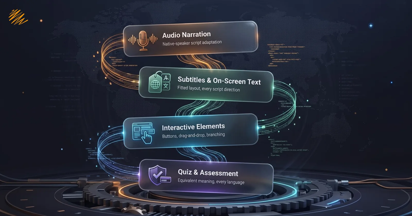 Layers of e-learning content that require e-learning localization: audio, text, interactivity, and quizzes