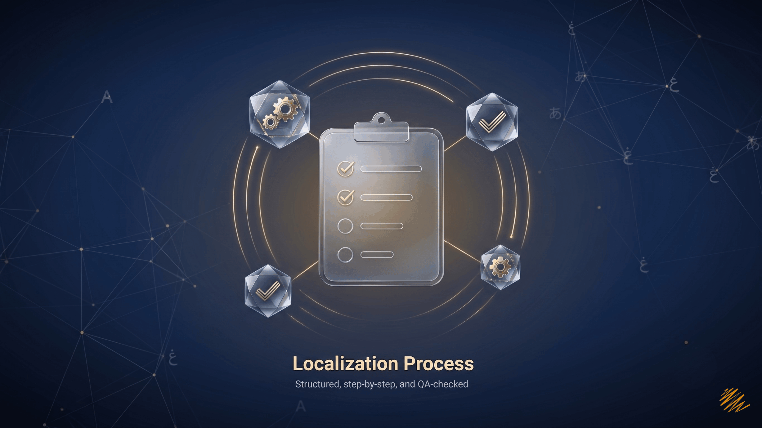 Layers of e-learning content that require e-learning localization: audio, text, interactivity, and quizzes
