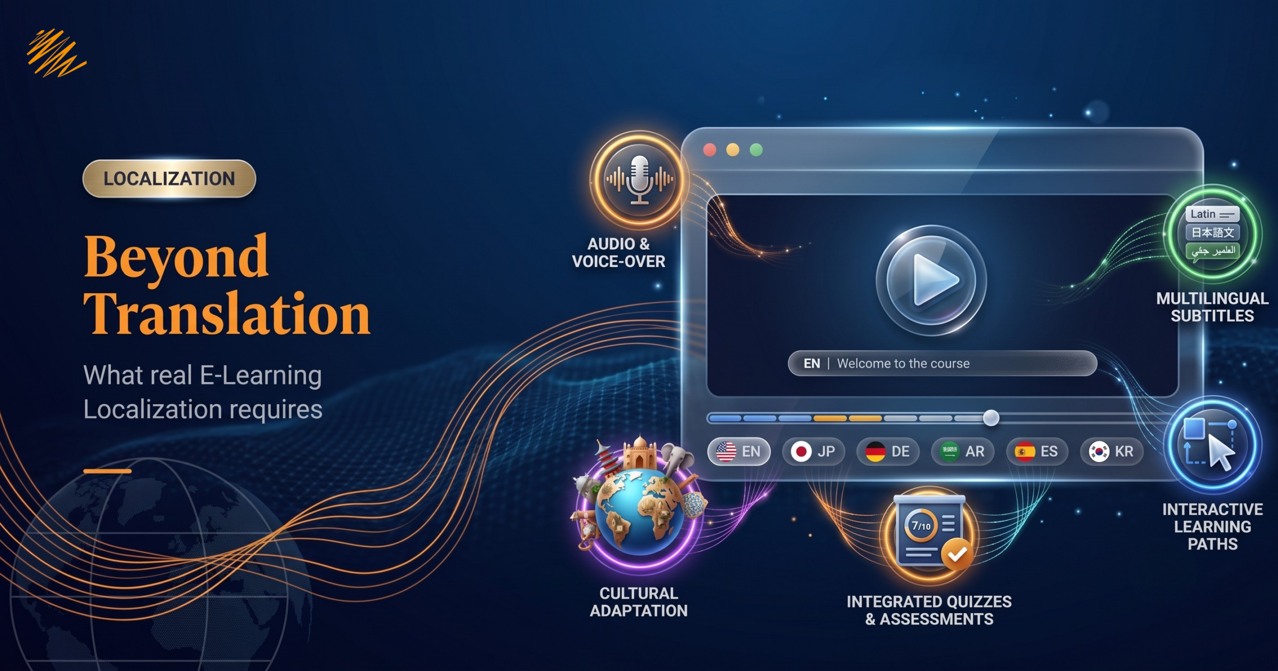 Illustration comparing e-learning translation and localization, showing a course screen with multilingual subtitles surrounded by icons for audio narration, subtitles, interactive elements, quizzes, and cultural adaptation
