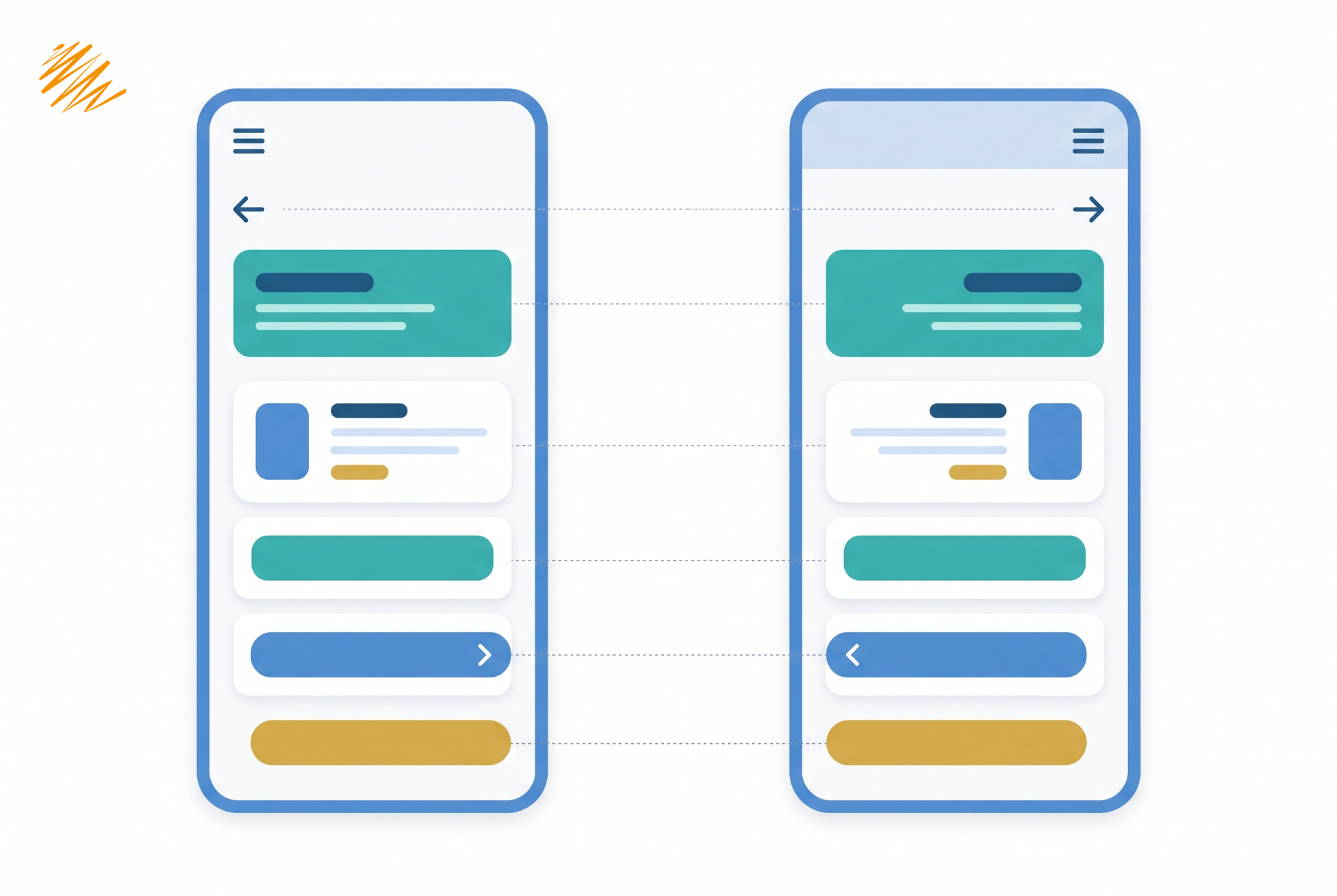 Left to right versus right to left software layout comparison